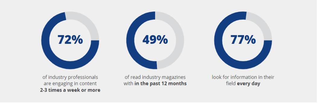 Industry Insights graphic demonstrating trends